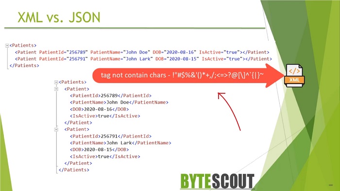 JSON vs XML Formats