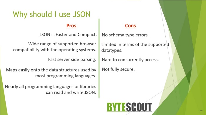 Why to Use JSON Format